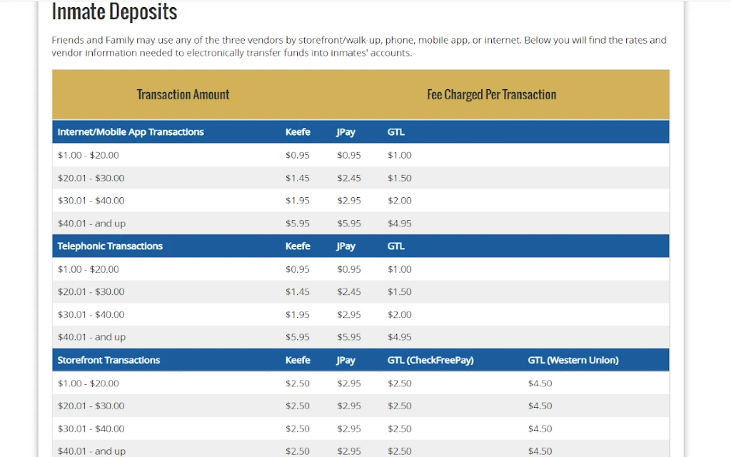 Screenshot of Arizona inmate deposit fees for each transaction including internet and mobile, telephone, and storefront. 