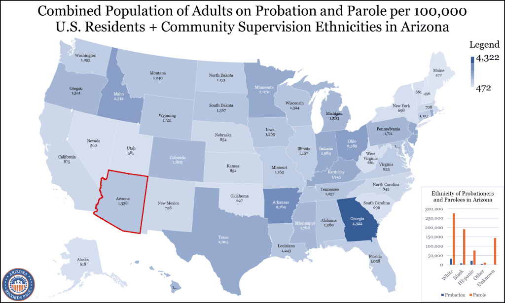 An image showing a map displaying the total of probationers and parolees in Arizona compared to other states across the United States (per 100,000 residents) with a bar graph showing the number of parolees and probationers by ethnicity in Arizona. 