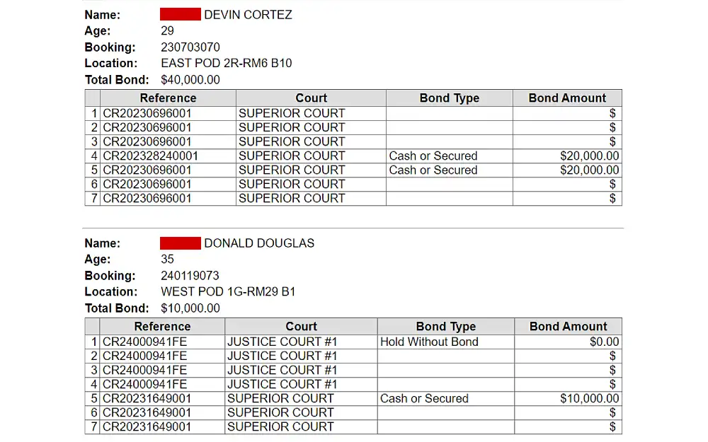 A screenshot displaying an inmate lookup results showing name, age, booking number, location, total bond, chart showing information such as reference, court, bond type and amount from the Pima County Adult Detention Center website.